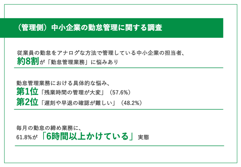 中小企業の勤怠管理実態調査:管理者編