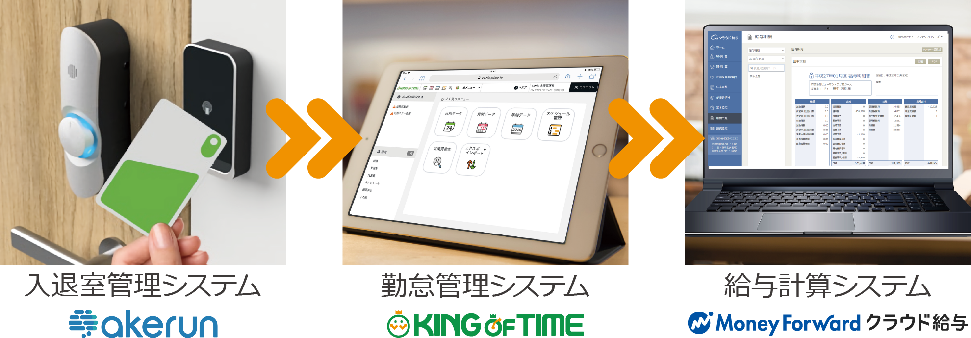 入退室管理と勤怠管理システムとクラウド給与計算システムの組合せ