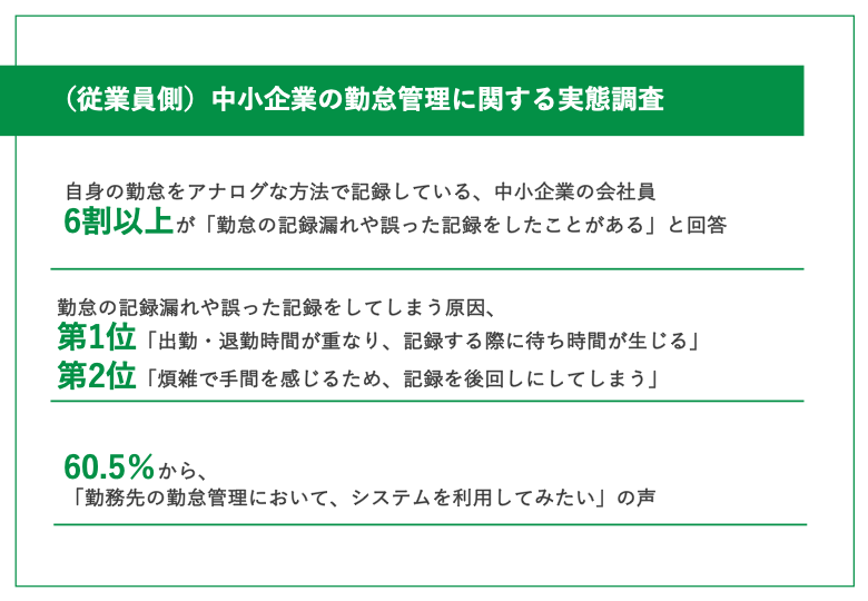 中小企業の勤怠管理実態調査:従業員編
