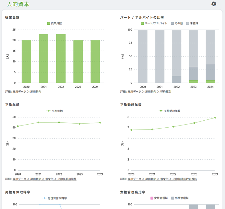 人的資本機能の追加