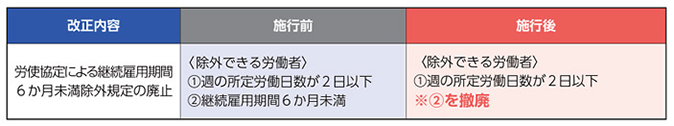 労務画像3