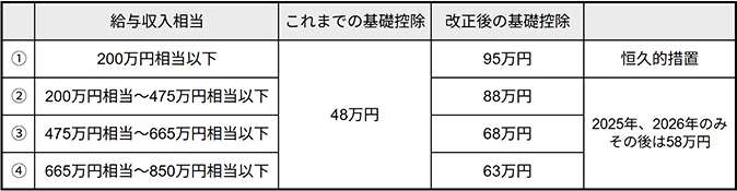 税務画像1