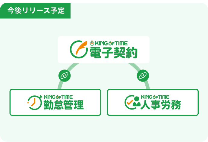 KING OF TIMEシリーズとの連携でバックオフィスDXを推進