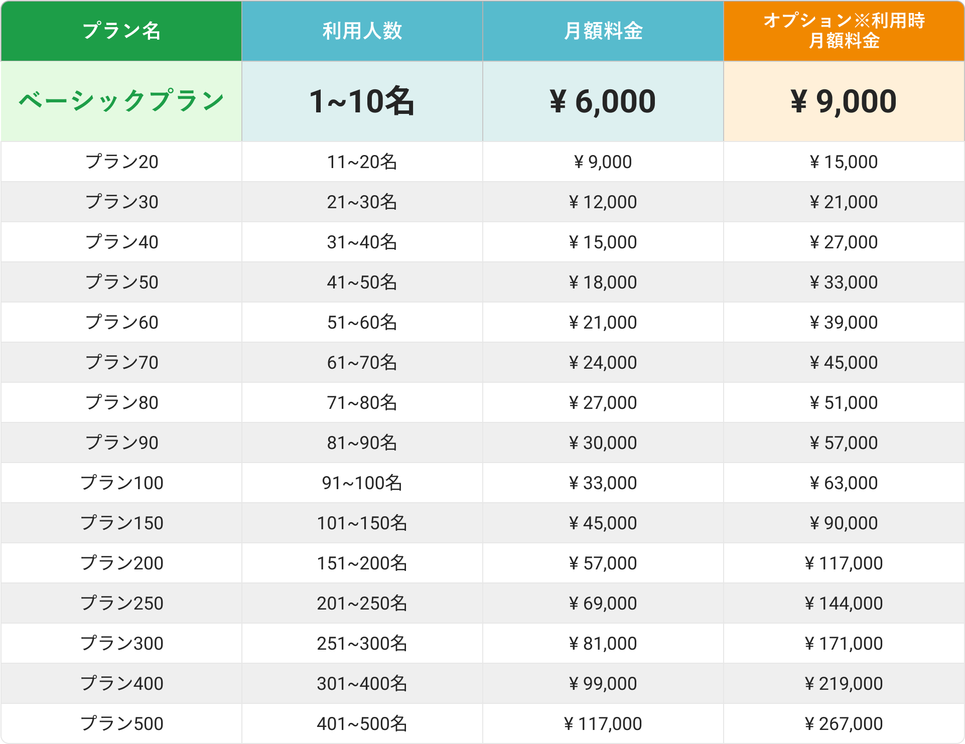 料金のご案内