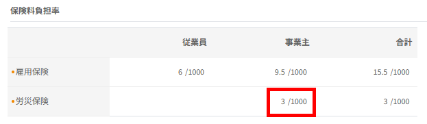 労災保険料率の参照方法_変更前_画像