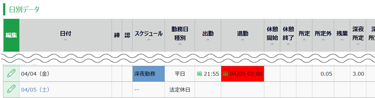 アラート画面