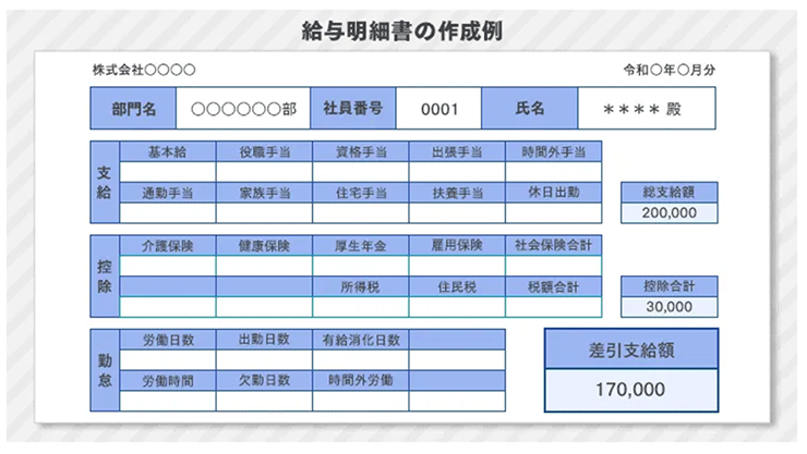 給与明細に書かれている項目と見方