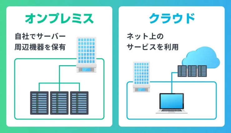 タイムカードの電子化の種類