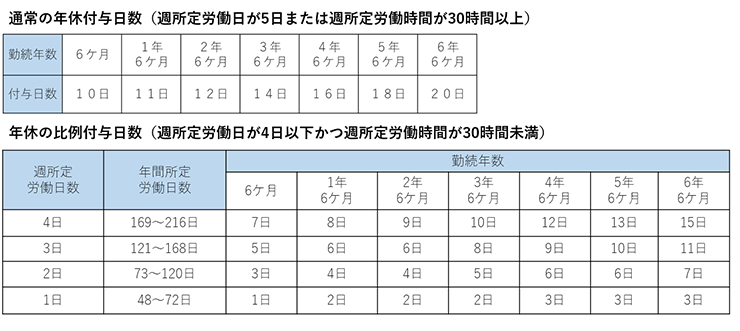 有給休暇イメージ1