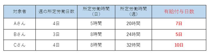 有給休暇イメージ2
