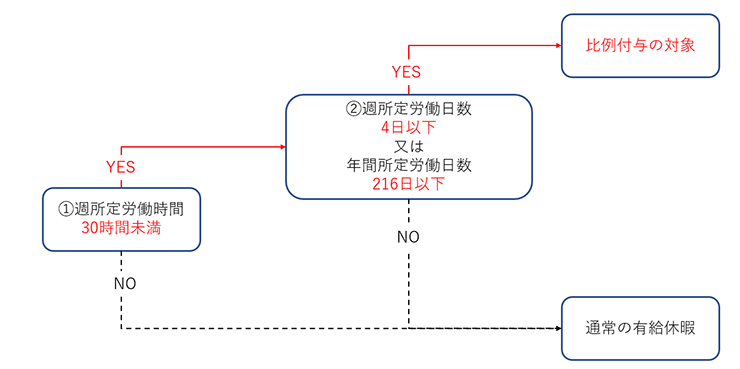 有給休暇イメージ3