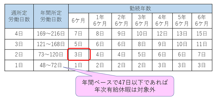 有給休暇イメージ4