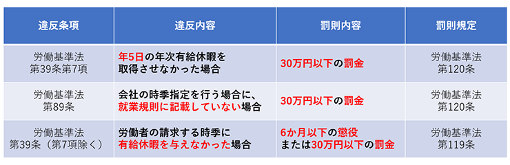 有給休暇イメージ5