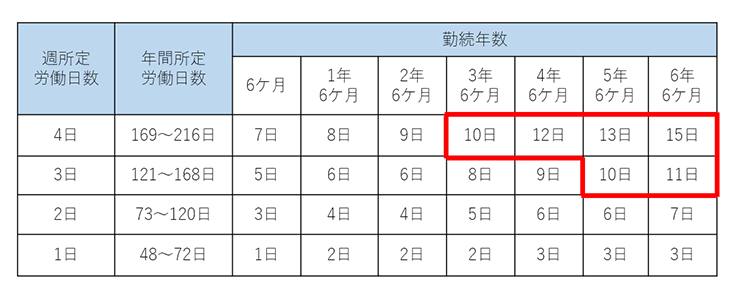 有給休暇イメージ6
