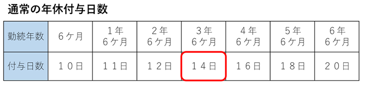 有給休暇イメージ7