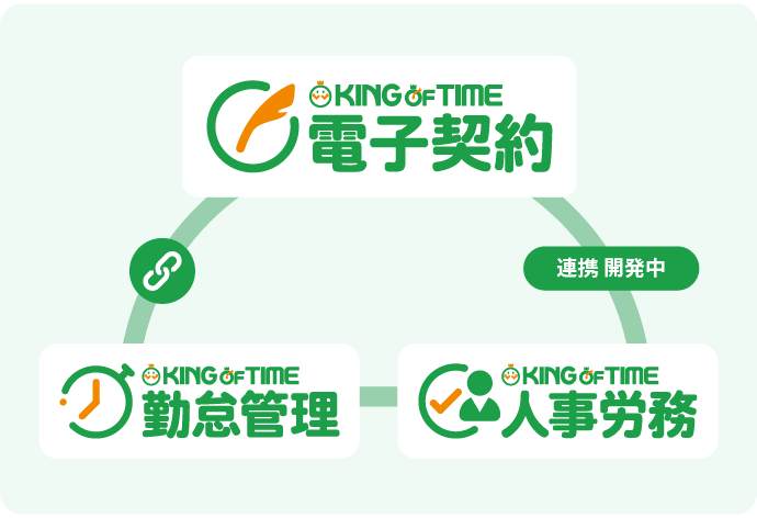 KING OF TIMEシリーズとの連携でバックオフィスDXを推進