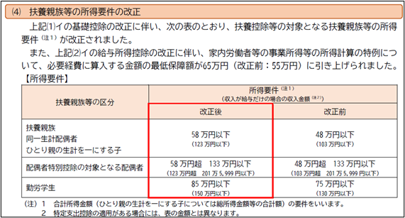 年末調整セミナーレポート②_イメージ5