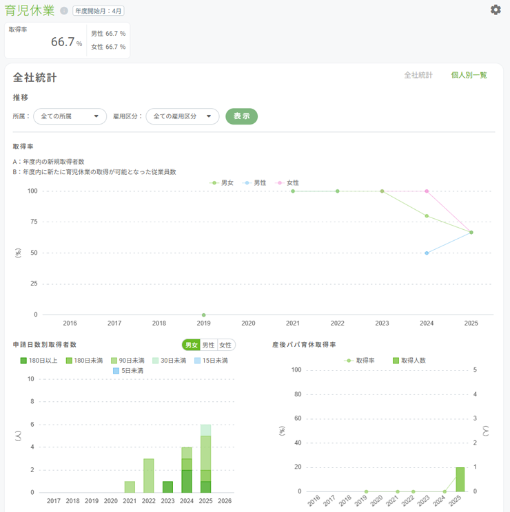 育児休業_1