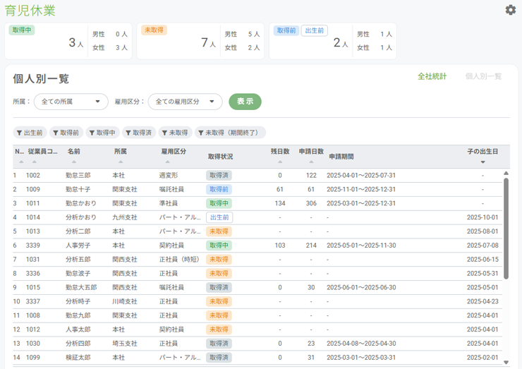 育児休業_4.5