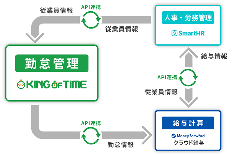 連携イメージ