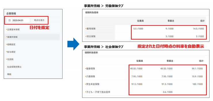 金融機関情報のチェック項目