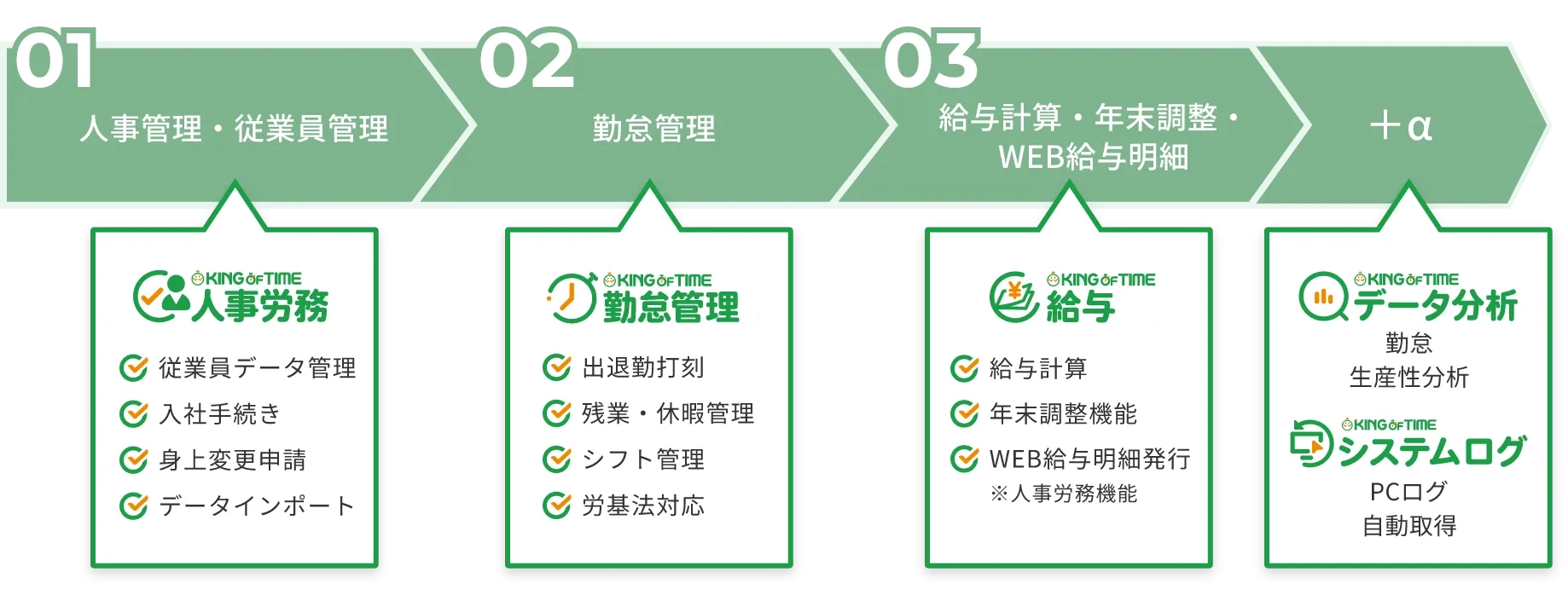 KING OF TIMEシリーズ製品のイラスト