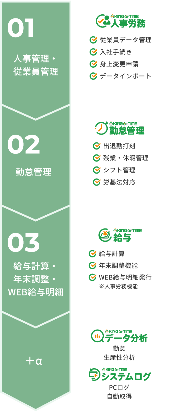 KING OF TIMEシリーズ製品のイラスト