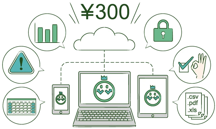 コスト最適化・運用効率アップ
