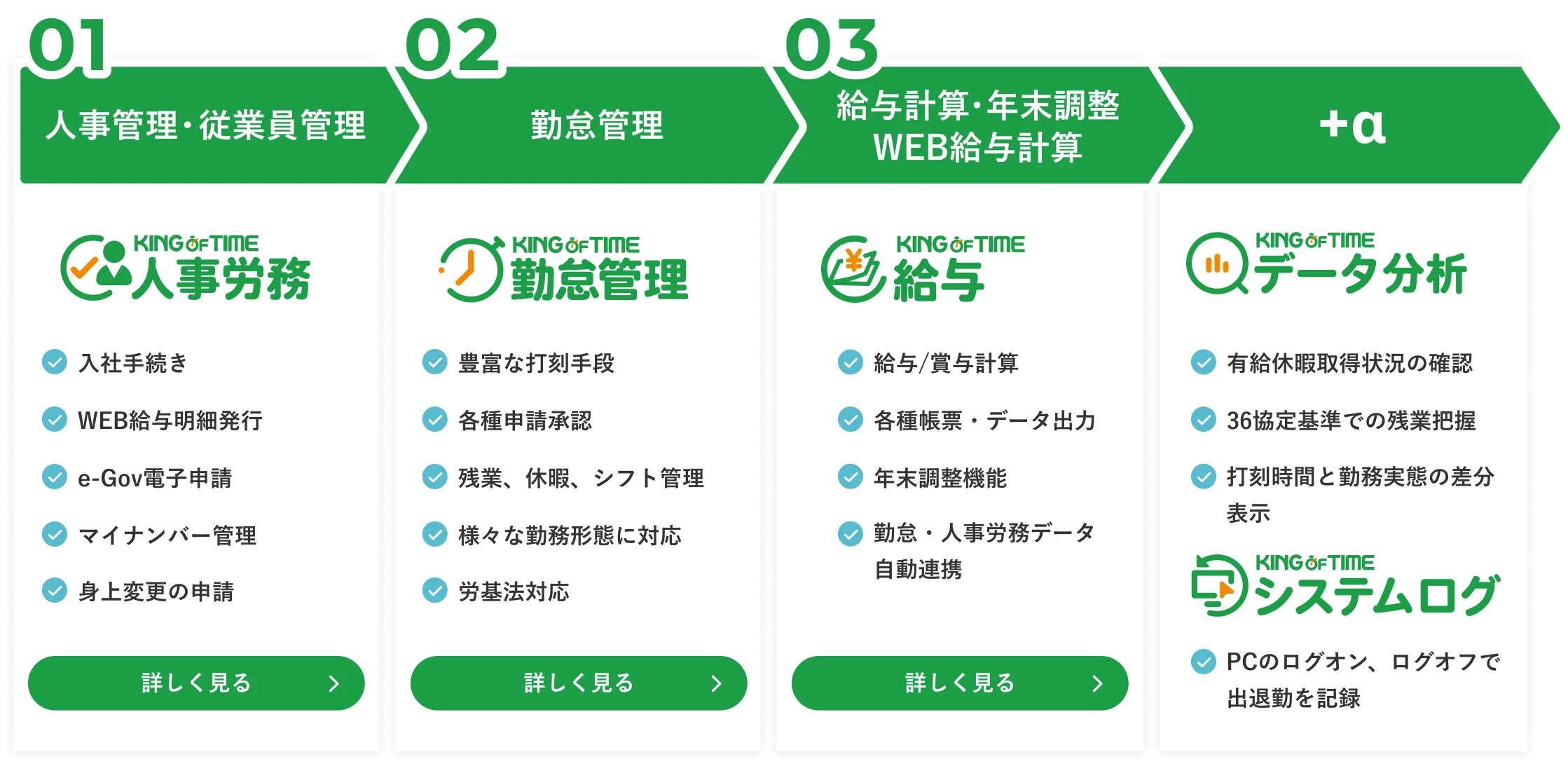 KING OF TIME シリーズ図