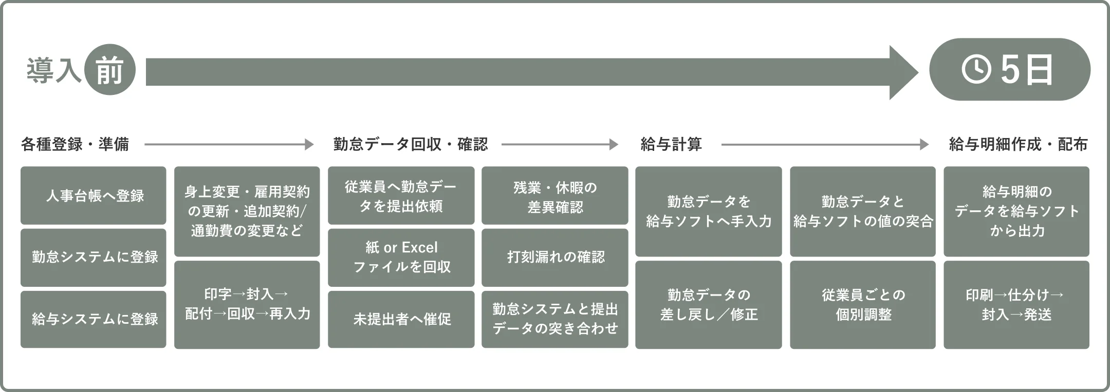 導入前イメージ図