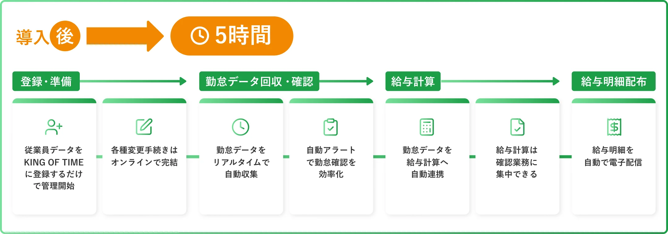 導入後イメージ図