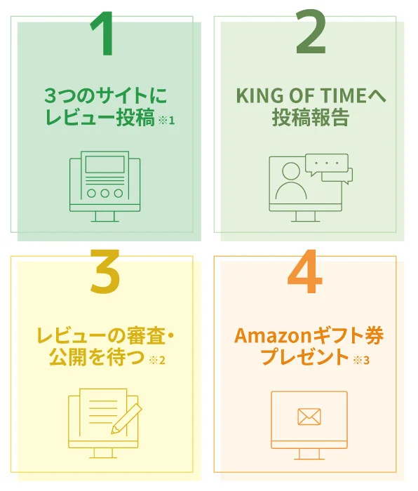 レビュー投稿の流れ