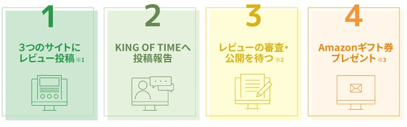 レビュー投稿の流れ