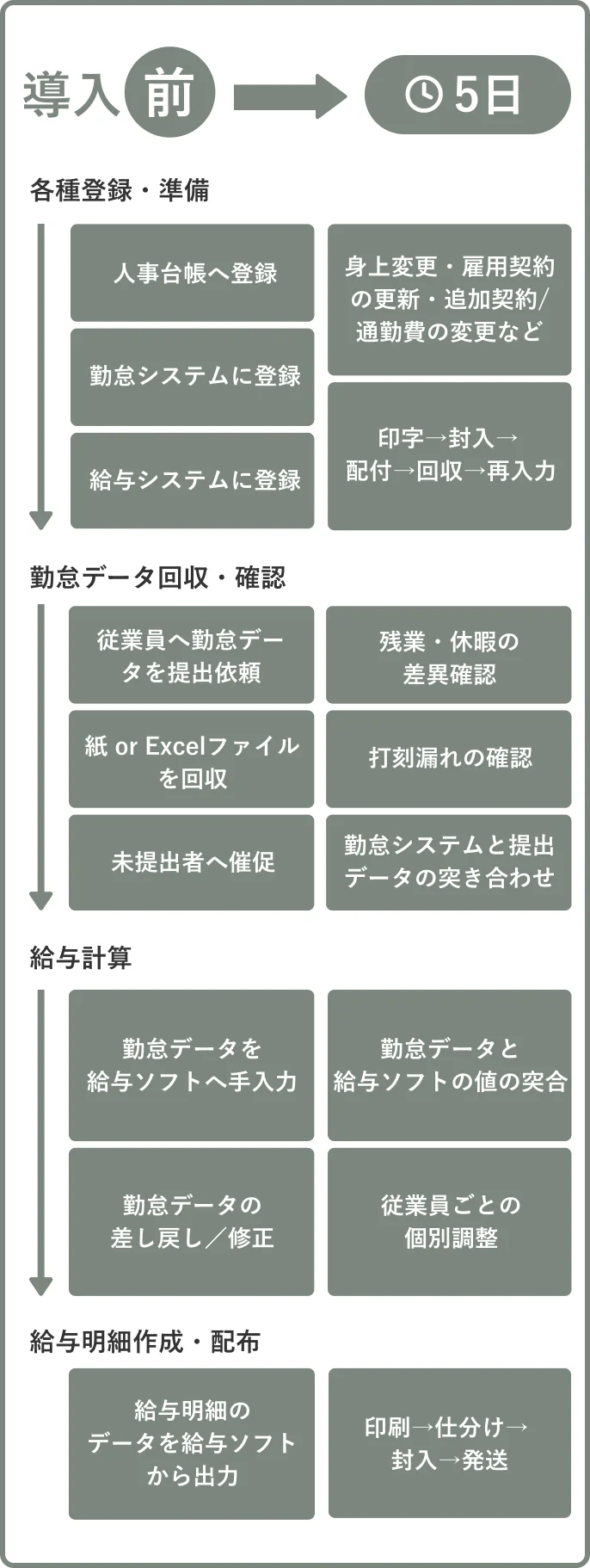 導入前イメージ図