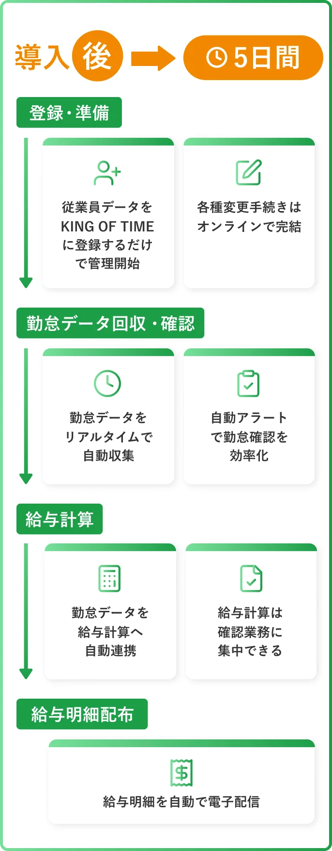 導入後イメージ図