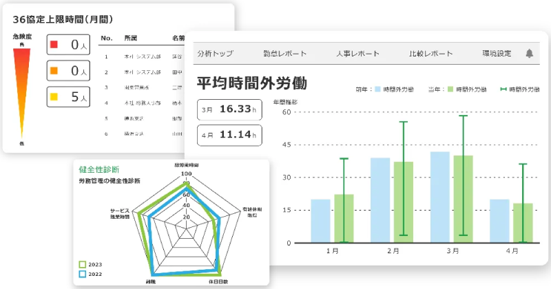 KING OF TIME データ分析画面イメージ