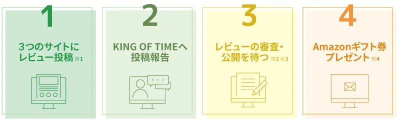 レビュー投稿の流れ