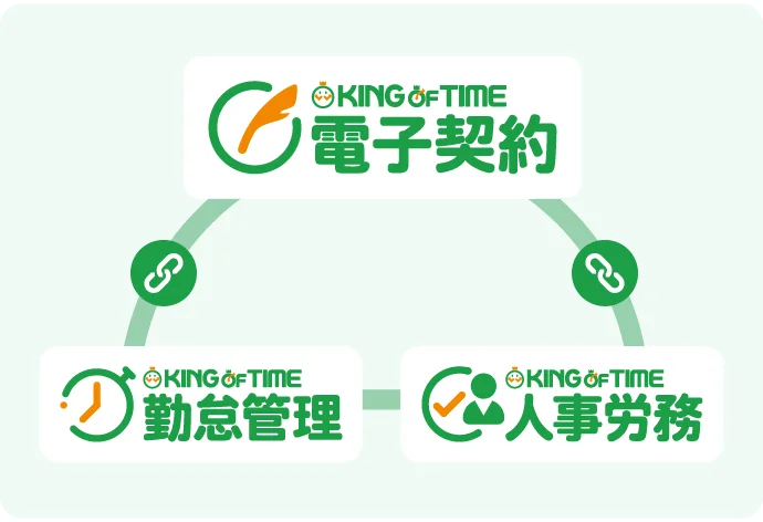 KING OF TIMEシリーズとの連携でバックオフィスDXを推進